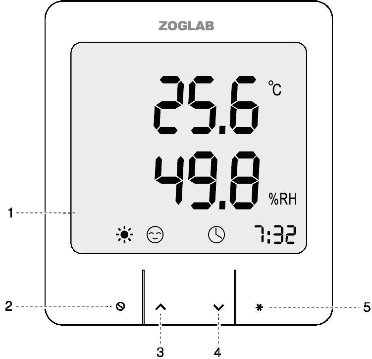 Informacje na temat certyfikatów jakości i bezpieczeństwa Termohigrometr SMART chroniony jest wieloma międzynarodowymi patentami i uzyskał certyfikaty CE, FCC, C-Tick i VCCI.