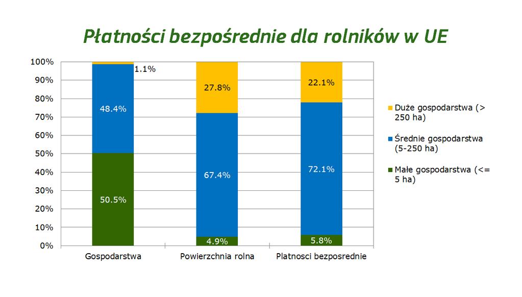 Bułgaria Czechy Słowacja Ogółem Źródło: Rowiński J.