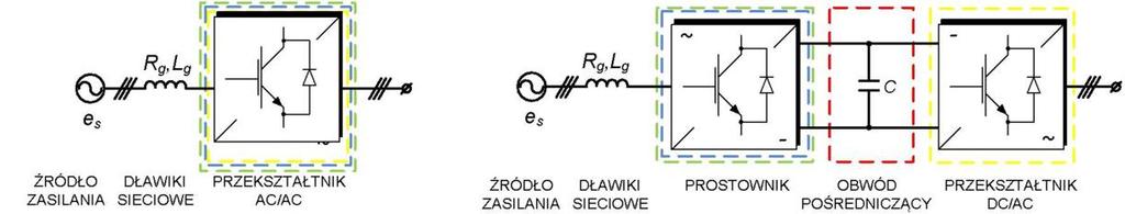 WSTĘP W napędach sterowanych częstotlwoścowo stosowane są dwa typy przekształtnków eneroelektroncznych, różnących sę rodzajem oraz lczbą stopn przetwarzana ener.