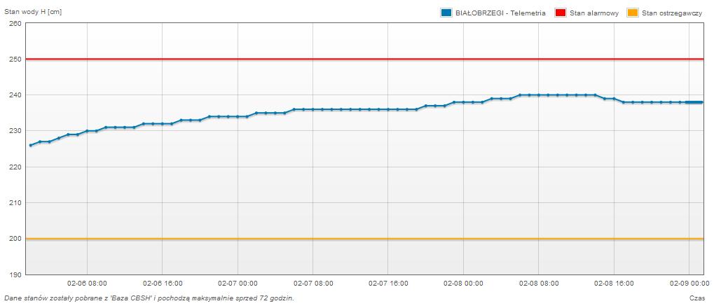 ROGNOZA POGODY DLA WOJ. MAZOWIECKIEGO Ważność: od godz. 07:30 dnia 09.02.2012 do godz. 07:30 dnia 10.02.2012 W dzień zachmurzenie duże z większymi przejaśnieniami. Miejscami słabe opady śniegu.