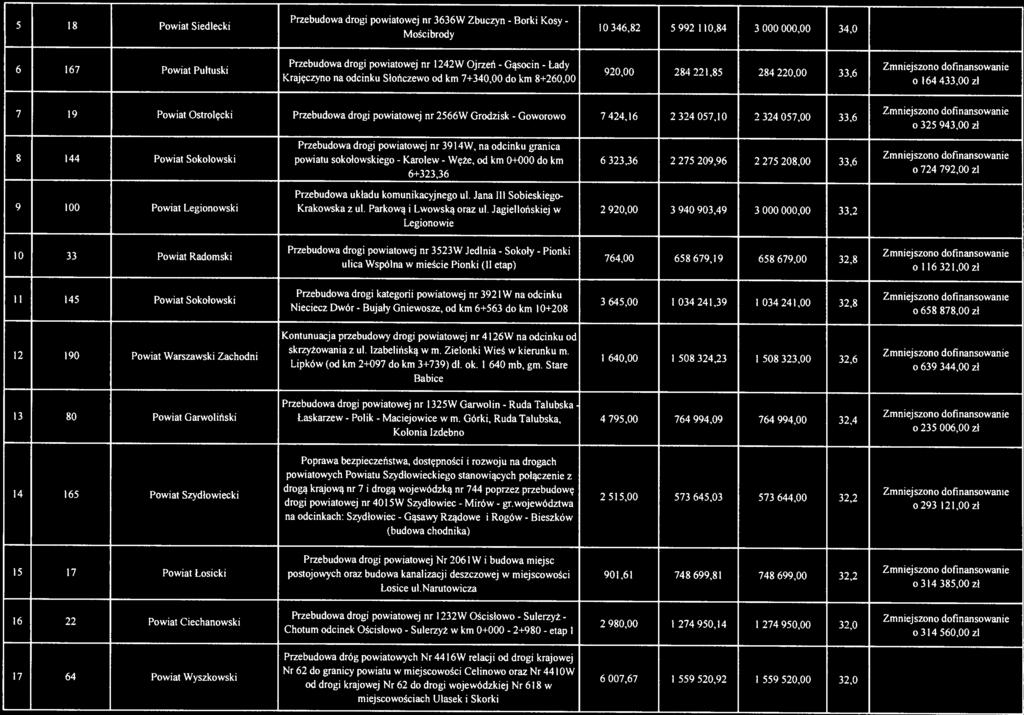 Karołew Przebudowa układu komunikacyjnego uł Jana 111 Sobieskiego 9 100 Powiat Legionowski Krakowska z uł. Parkową i Lwowską oraz ul.