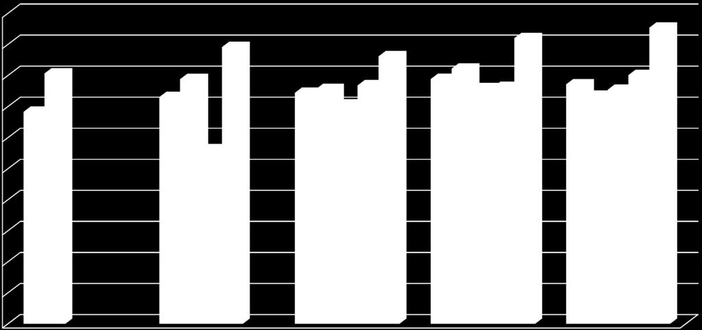 Udział produkcji zwierzęcej w produkcji ogółem (%) 100 90 80 70 68 81 89 79 73 74 76 71 92 86 82 79 77 76