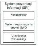 7 Centrum odbiorcze pożarowych ABONENT (wg. wytycznych KG PSP) Sieć Transmisji 1 Sieć Transmisji 2 Stacja odbiorcza pożarowych 1 Stacja odbiorcza pożarowych 2 monitor monitor OPERATOR (wg.