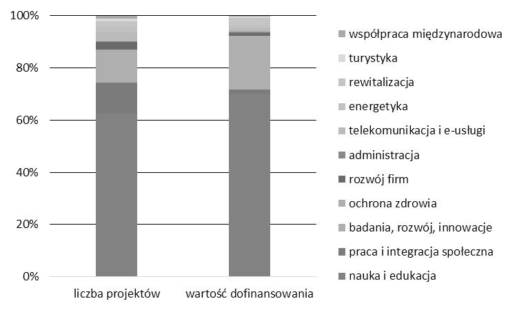 opracowanie na podstawie danych z portalu: w ssiedztwie wsi Ponikiew byo aktywnym kory-. tem, ktrym pyna Narew we wczesnym (PDF) Wybrane problemy geomorfologiczne Mazowsza