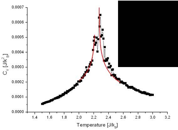 Rysunek: Ciepło właściwe c h=0 = 2 f β 2.