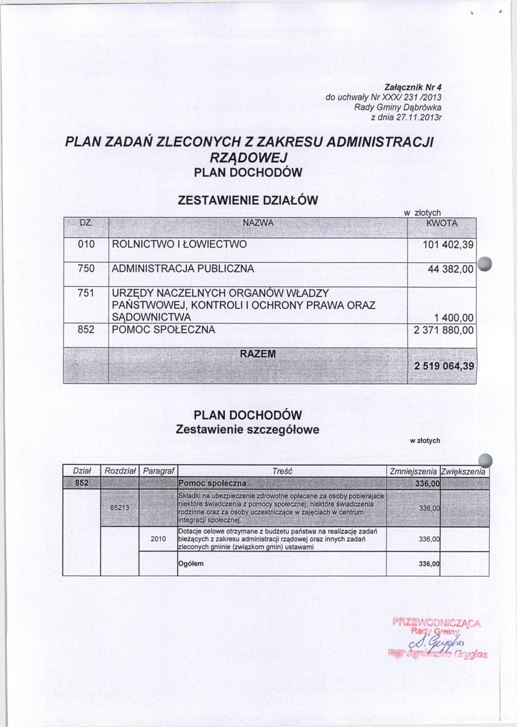 V Załącznik Nr 4 do uchwały Nr XXX/ 231 /2013 z dnia 27.11.2013r PLAN ZADAŃ ZLECONYCH Z ZAKRESU ADMINISTRACJI RZĄDOWEJ PLAN DOCHODÓW ZESTAWIENIE DZIAŁÓW w złotych DZ.