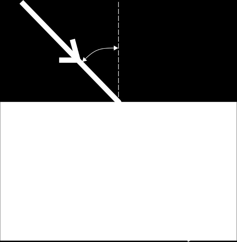 Refrakcja Występuje na granicy dwóch ośrodków (różne parametry przenikalności elektrycznej, różna prędkość fali EM).