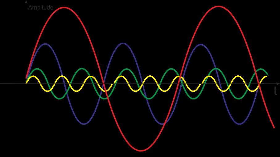 Carrier wave AM FM Spread spectrum modulation Modulacja szerokopasmowa metoda, w której sygnał generowany z określoną szerokością pasma celowo rozszerza się w dziedzinie (domenie) częstotliwości, co