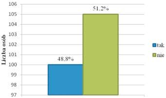 Miejsce zatrudnienia Miejsce zatrudnienia n % Poradnia ginekologiczno-położnicza 41 14,0% Szkoła rodzenia 15 5,1% Przychodnia zdrowia- położna środowiskowa 22 7,5% Szpital sala porodowa 49 16,8%