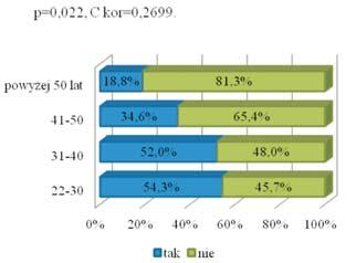 GinPolMedProject 3 (45) 2017: 054-059 WYNIKI Ponad połowę (67,3%) badanej grupy stanowiły położne w przedziale wiekowym od 22-30 lat, 12,2% 31-40 lat, 12,7% 41-50 lat.