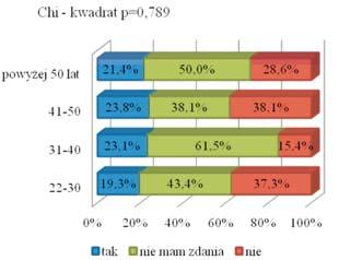 Największy odsetek stanowiły położne pracujące na sali porodowej (tab.1.).