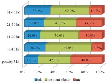 I. Mężyk et al. Opieka nad kobietą podczas ciąży, porodu i połogu Ryc. 7.