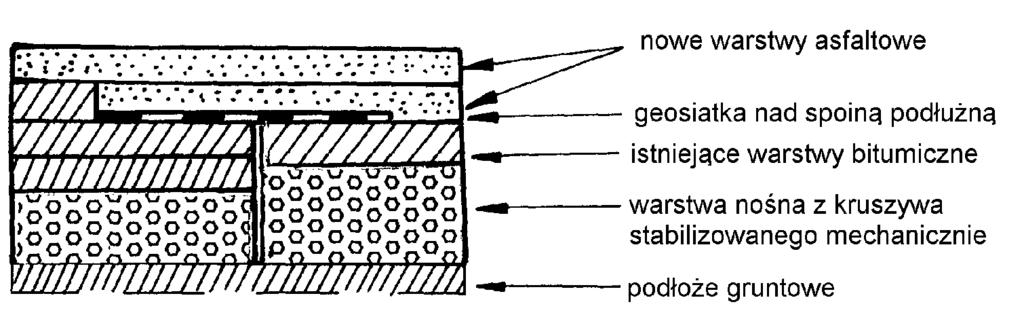 strefie poszerzenia nawierzchni a)