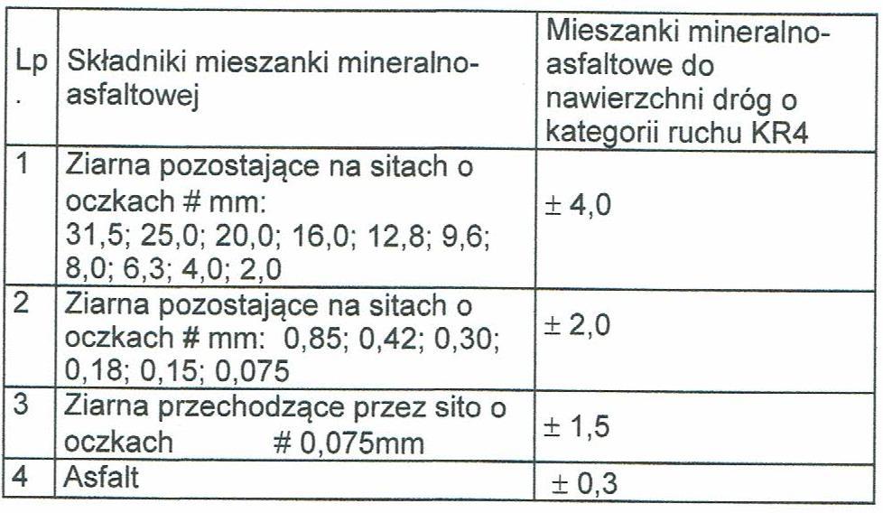 5.5. Połączenie międzywarstwowe Każdą ułożoną warstwę należy skropić emulsją asfaltową.