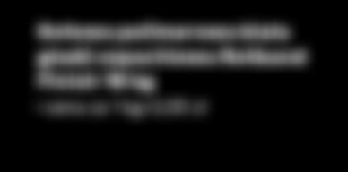 0 mm -,/m²,, m²,