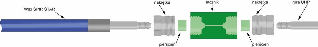 Połączenia ultrawysokociśnieniowe / - (medium pressure) do (20 000 PSI) - (high pressure) do (60 000 PSI) W połączeniu typu - nakrętka opiera się o pierścień oporowy nakręcony na końcu rury, zaś dla