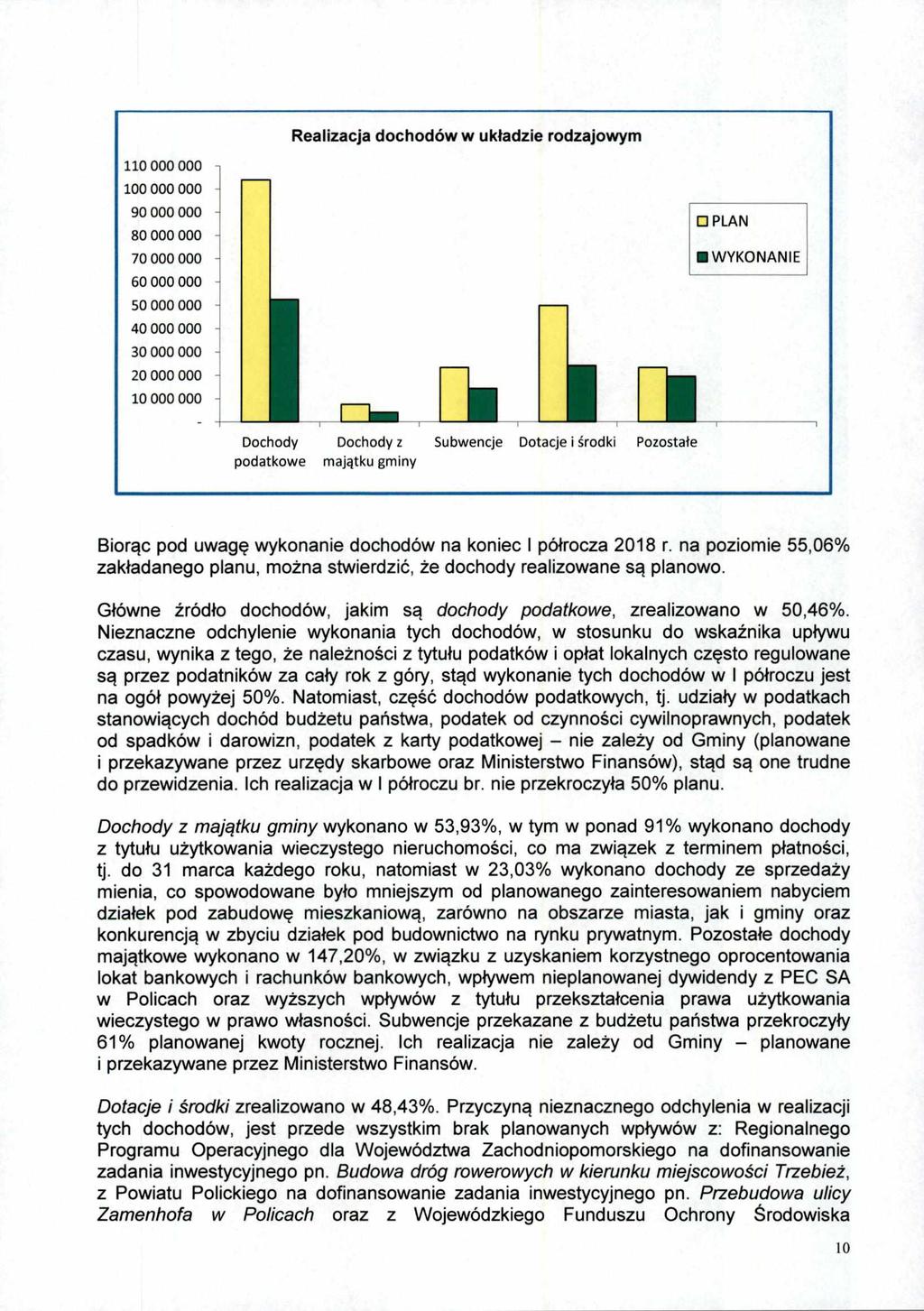 Realizacja dochodów w układzie rodzajowym 110 000 000 100 000 000 90 000 000 80 000 000 70 000 000 60 000 000 50 000 000 40 000 000 30 000 000 20 000 000 10 000 000 Lie om D PLAN E Dochody Dochody z