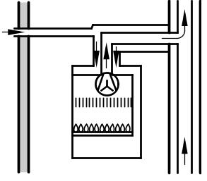 Przebieg montażu Przyłącze spalin (ciąg dalszy) Sposób ułożenia Typ (konstrukcja) System spaliny/ powietrze dolotowe 24 kw 30 kw Długość rury spalin- +rurynawiewu 7 przesłonwiewu Długość rury spalin-