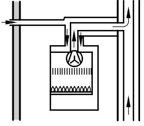 Przebieg montażu Przyłącze spalin (ciąg dalszy) Sposób ułożenia Typ (konstrukcja) System spaliny/ powietrze dolotowe 24 kw 30 kw Długość rury spalin- +rurynawiewu 7 przesłonwiewu Długość rury spalin-