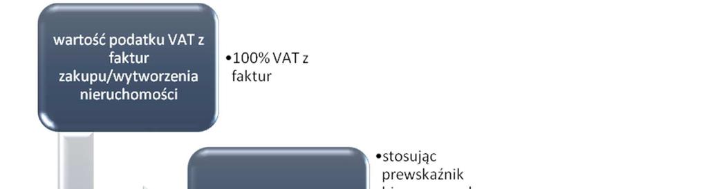 brzmieniu nie będzie mieć zastosowania. Podatnik w ramach korekty zastosuje prewskaźnik i strukturę, tj.