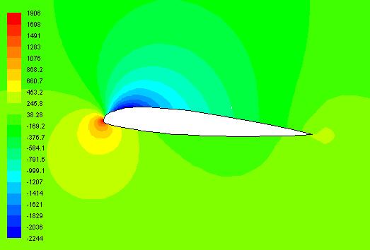 Boundary Conditions Zone > odplyw > Edit Zakładka Momentum Gauge Pressure = 0 (Pascal) Backflow Direction Specification Method: Normal to Boundary Pole Turbulence: ustawienia pozostawiamy bez zmian