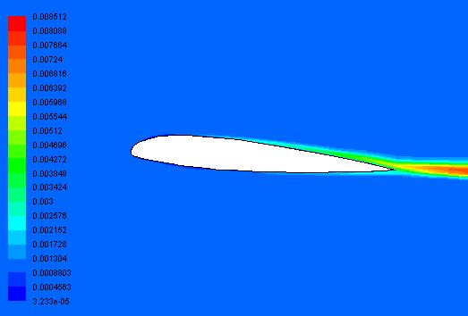4) Wykres współczynnika ciśnienia dla górnej i dolnej krawędzi profilu: Pole turbulencji 2) Wizualizacja wektorów predkości (Graphics and Animations): Vectors > Set Up > Vectors of Velocity