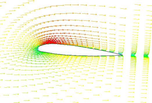 współczynnik ciśnienia (Pressure Coefficient) poniŝej. W polu wyboru powierzchni (Surfaces) wskazać jak poprzednio dolny i górny obrys profilu "gora_profilu" i "dol_profilu". Wcisnąć przycisk Plot.
