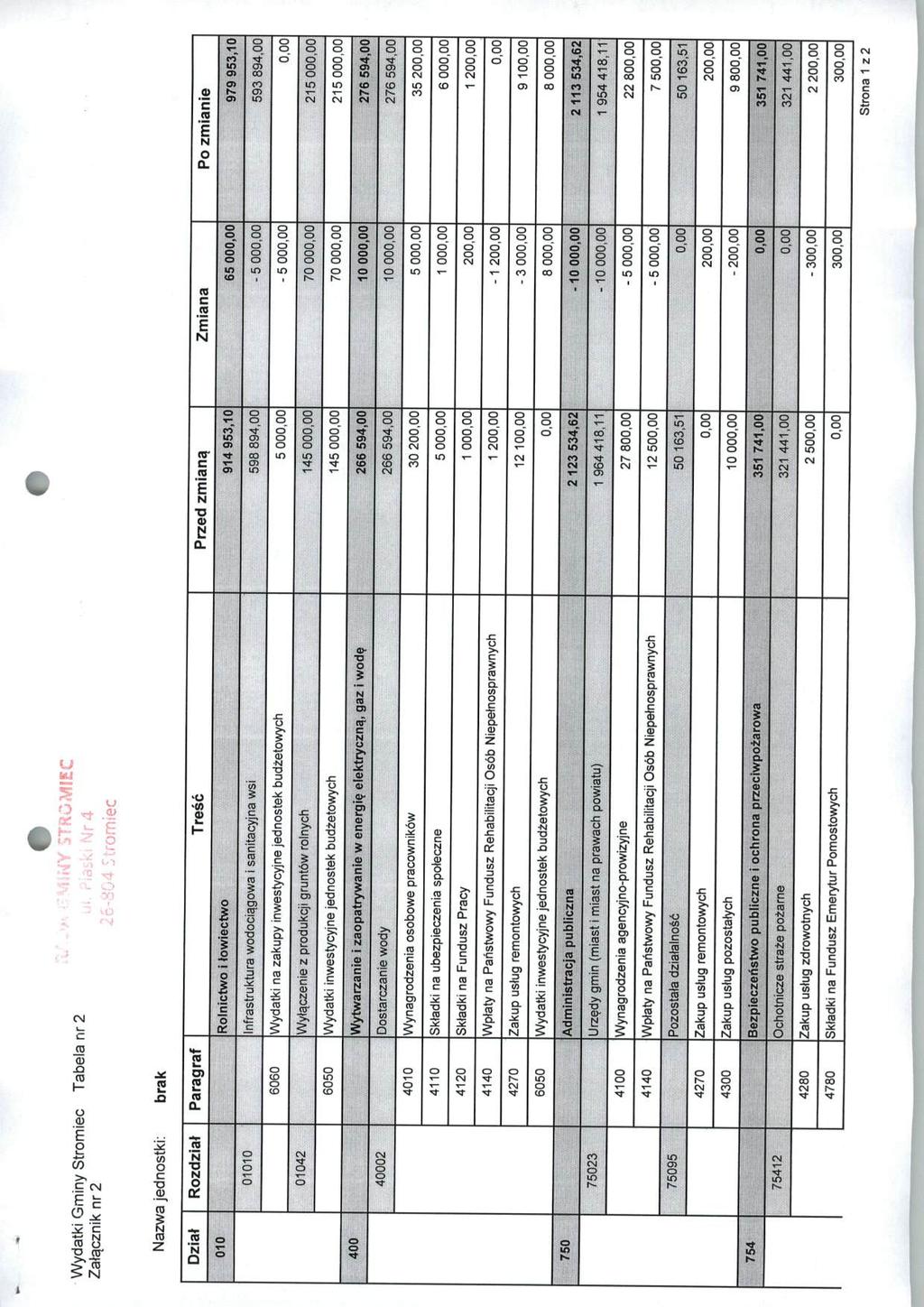 Strona 1 z 2 Wydatki Gminy Stromiec Tabela nr 2 Zalacznik nr 2 MY STROMIEC r4 imiec Nazwa jednostki: brak Dziat Rozdzial Paragraf Tresc 010 Rolnictwo i towiectwo 01010 Infrastruktura wodocia.
