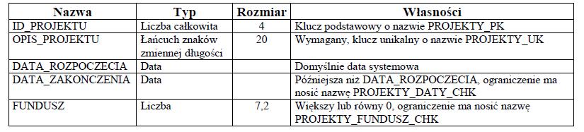 set placa_pod=(select placa_pod from dodatki d where d.id_prac=prac.id_prac) where id_prac in (select id_prac from dodatki); Zadania do bazy ewidencji pracowników uczelni 1.