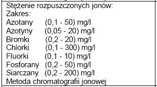 Zakres pomiarowy Granica oznaczalności i zakres pomiarowy z aktualnego zakresu akredytacji