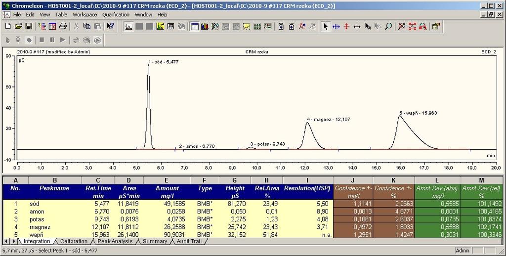 PN-EN ISO 14911:2002 Rozdzial 10.2. Kalibracja.