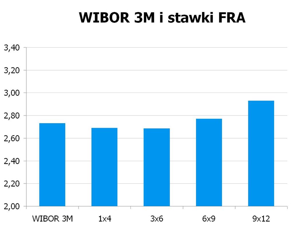 3092 10Y 4.225 4.28 9x12 2.88 2.93 CHF/PLN 3.5272 UWAGA!