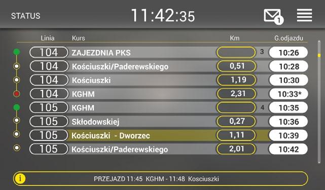 autobusowych komunikatów - ustalonych przez administratora systemu oraz tych o dowolnej treści wprowadzonych przez kierowcę.