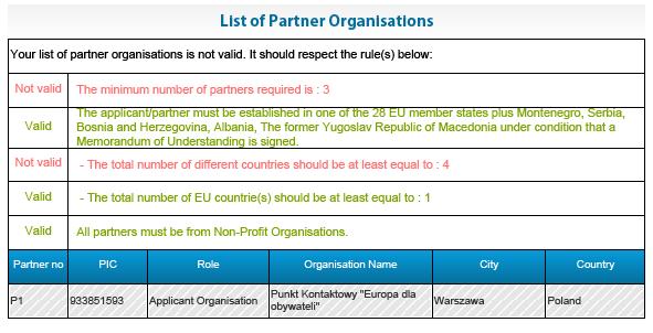 Jeśli warunki niezbędne do złożenia wniosku nie zostały spełnione, błędy będą wskazane na czerwono. W tym przypadku nie spełniono wymogów co do liczby partnerów i krajów uczestniczących w projekcie.