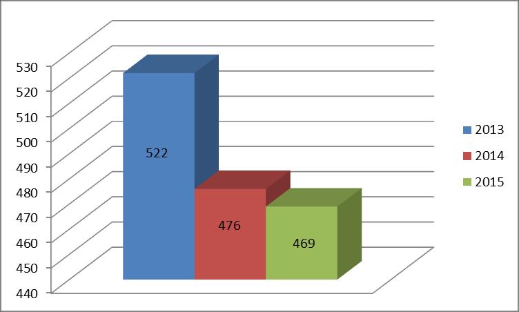 miały osoby w wieku produkcyjnym, których odsetek wynosił 67,07% mieszkańców gminy /62,96% w skali kraju.
