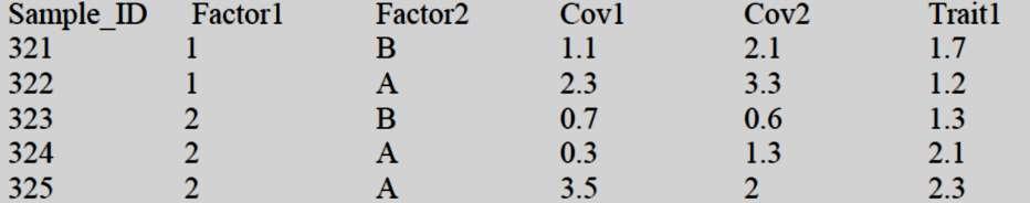 GVCBLUP phenotype file