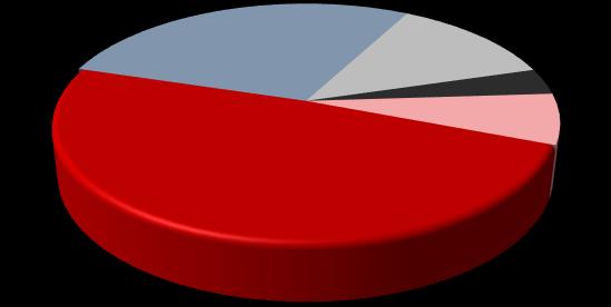 Hutnictwo metali nieżelaznych: Wzrost przychodów o 49% r/r, Kraj: kontynuacja współpracy z wiodącym producentem miedzi w Polsce, Eksport: wspólne działania z podmiotami inżynieringowymi w ramach