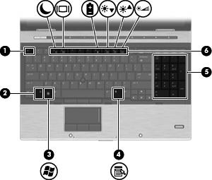Klawisze Element Opis (1) Klawisz esc Wyświetla informacje o systemie (po naciśnięciu razem z klawiszem fn).