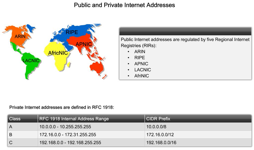 Adresy IP publiczne i