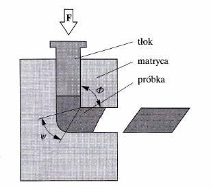 METODY SPD: 1) Przeciskanie przez kanał kątowy ECAP (ang.
