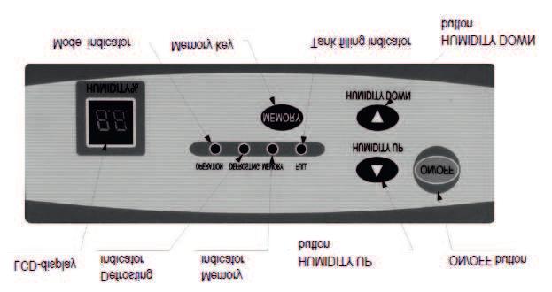 wyświetlacz LCD wskaźnik ODSZANIANIE wskaźnik PAMIĘĆ przycisk ZWIĘKSZENIE WILGOTNOŚCI przycisk