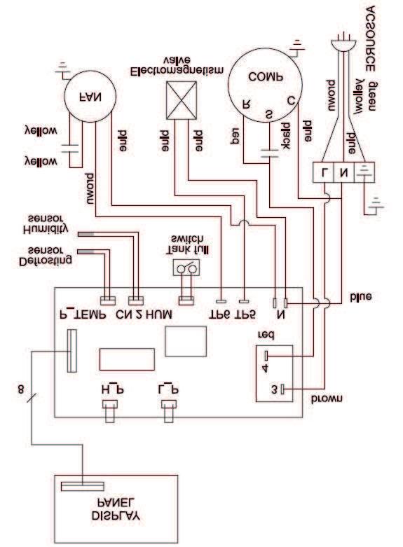 SCHEMAT ELEKTYCZNY WYŚWIETLACZ LCD brązowy czerwony niebieski wskaźnik ODSZANIANIE wskaźnik WILGOTNOŚĆ przełącznik PEŁNY ZBIONIK brązowy żółty żółty