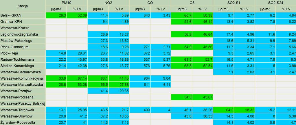 WYKAZ ZGROMADZEŃ PUBLICZNYCH Lp. Data Organizator Miejsce Czas trwania 1.