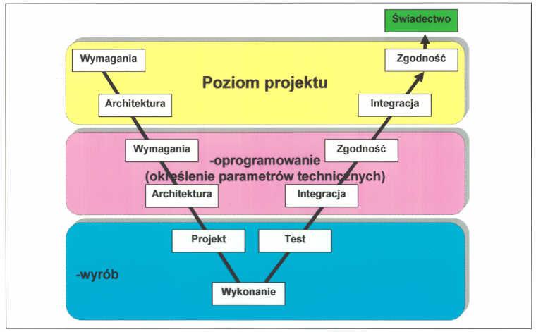 do eksploatacji na podstawie prawa