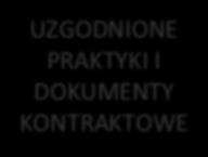 13. Innowacyjne podejście ramy prawne - KPK Krajowa Platforma Kontraktowa organizacje branżowe Ministerstwa samorządy