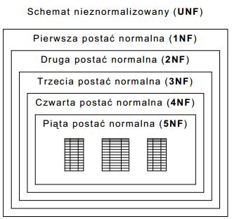 PROJEKTOWANIE BAZ DANYCH PRZESTRZENNYCH