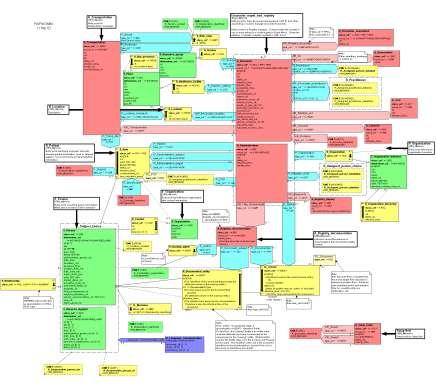 UML Trzon UML stanową diagramy opisujące w różny sposób modelowaną strukturę.