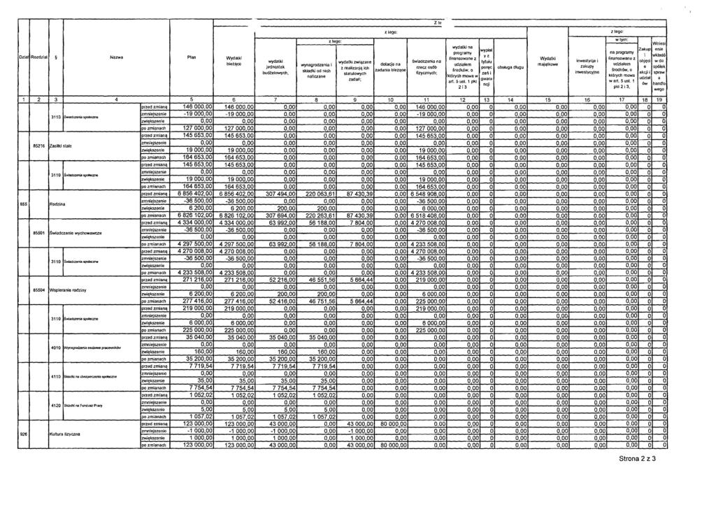 ztego: wtym: Wniesi wydalki os wyplat Zakup enie program)' na programy Dzlal Rozdzial Nazwa Plan yz i wklado Wydatkf Onansowane z Wydalki finansowane z wydalki wydatki zw1"lzane swiadczenia (la