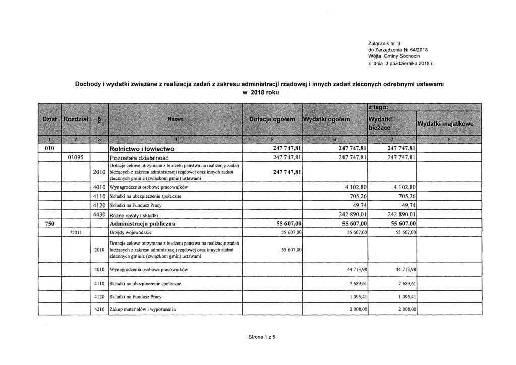 Zafqcznik nr 3 do Zarzqdzenia Nr 64/2018 W6jta Gminy Sochocin z dnia 3 pai:dziernika 2018 r.