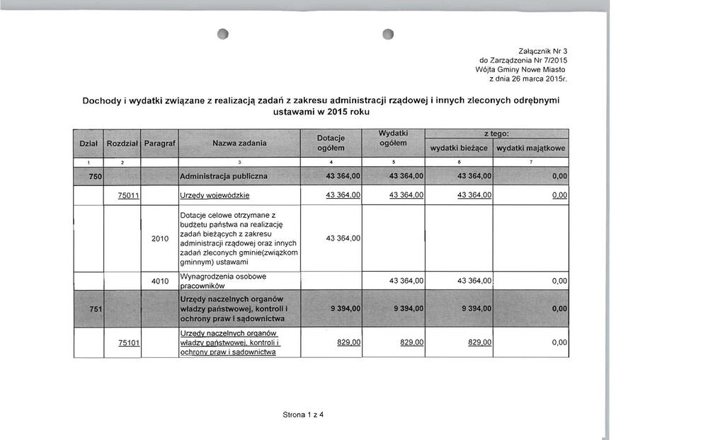 Zatqcznik Nr 3 do Zarz<\dzenia Nr 7/2015 W6jta Gminy Nowe Miasto z dnia 26 marca 2015r.